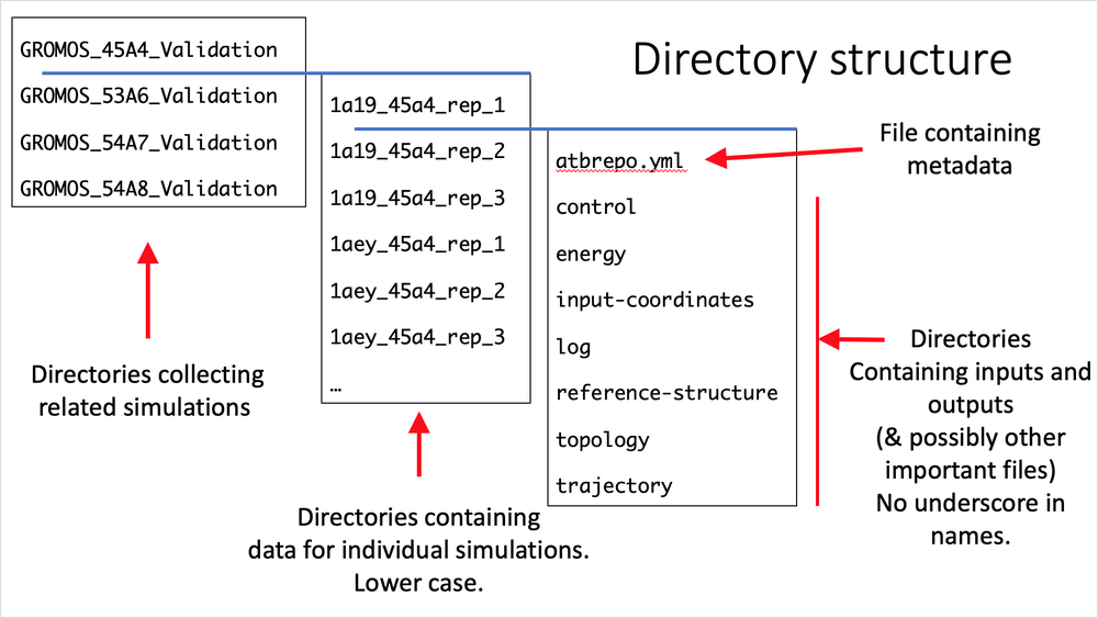 Directory structure 1.png