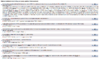 Figure 3: Results of the 'textmining' view in the STRING database for human ssu72 protein.