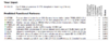 Figure 2: Results for human Ssu72 protein in the STRING database.